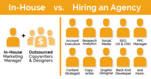 In-house marketing vs Marketing Agency